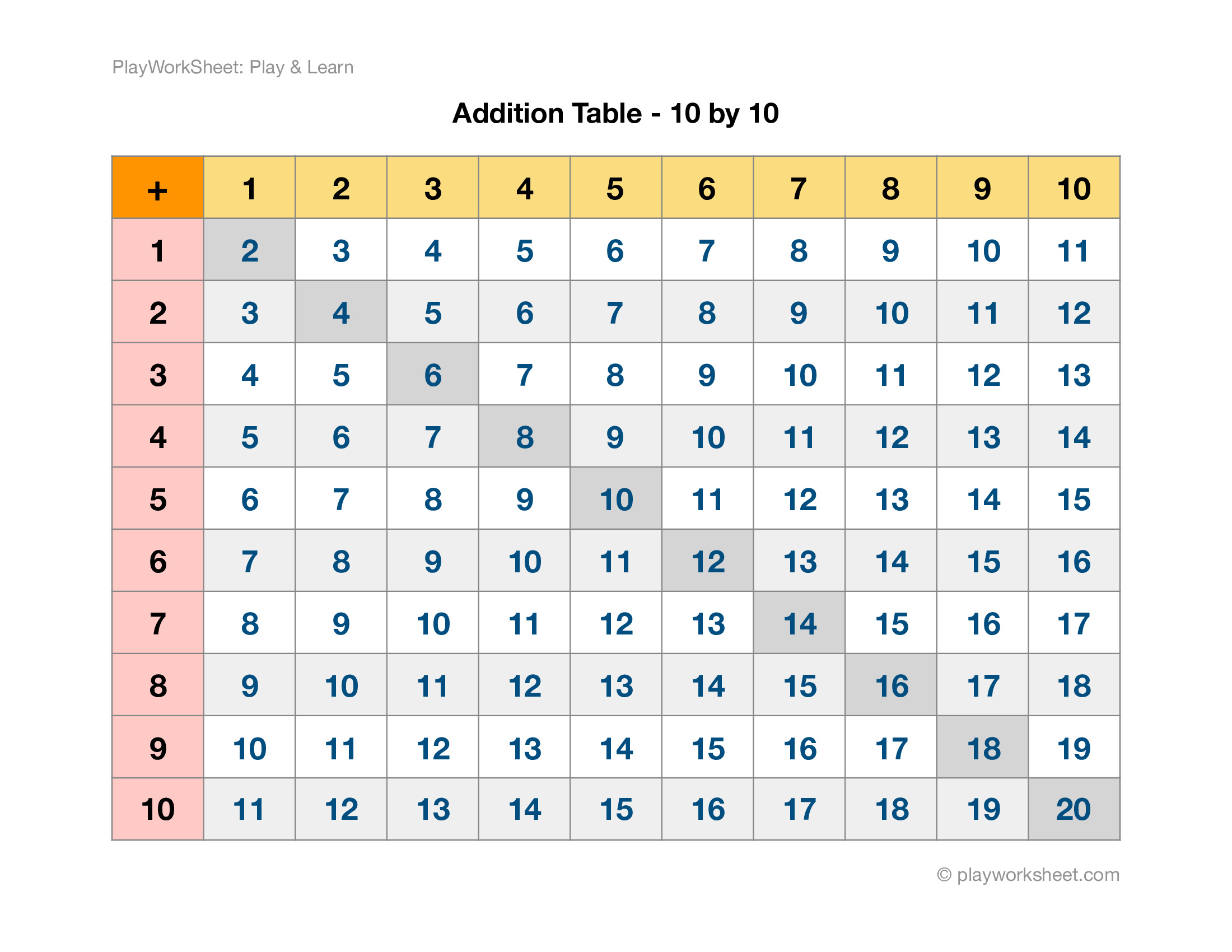 Addition Table Worksheet