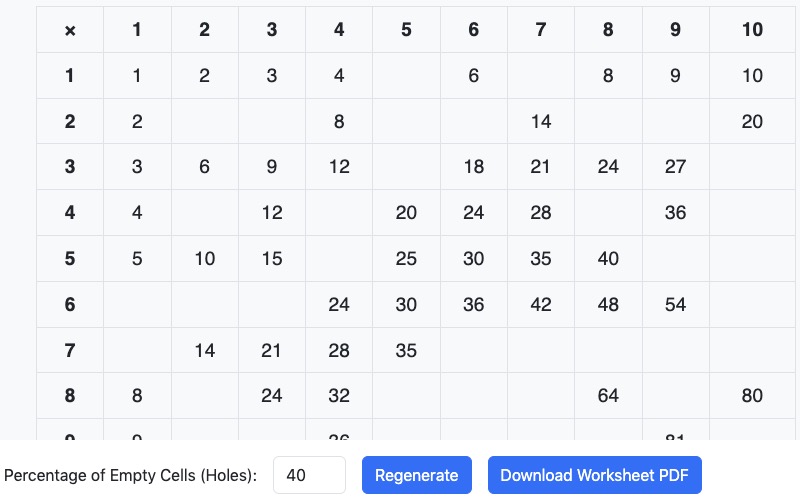 Multiplication Table Worksheet Generator