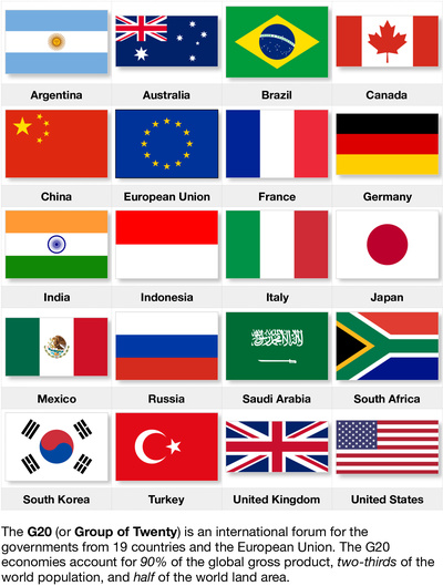 Free Printable Flags Of Different Countries