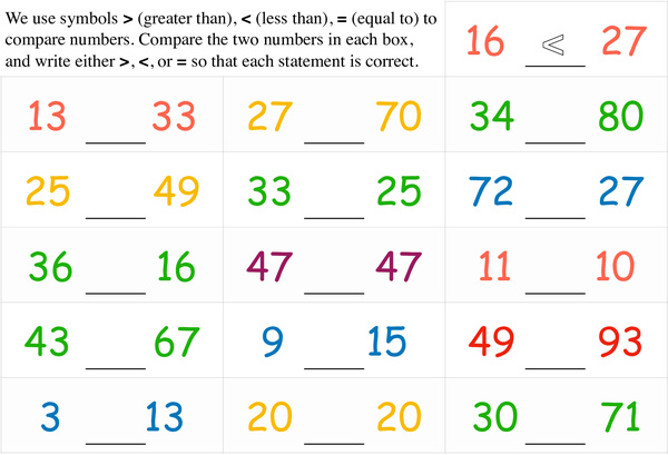 Worksheet on Comparing Two Numbers | Free Printables for Kids