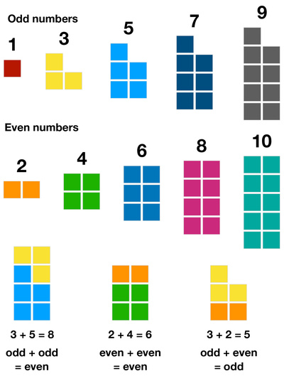 number blocks odd and even numbers free printable worksheets for kids