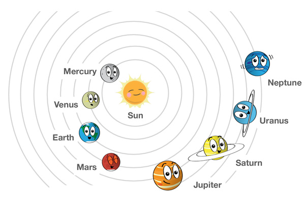 Solar System Planets Orbiting The Sun Free Printables For Kids Solar System Planets Orbiting The Sun Free Printables For Kids