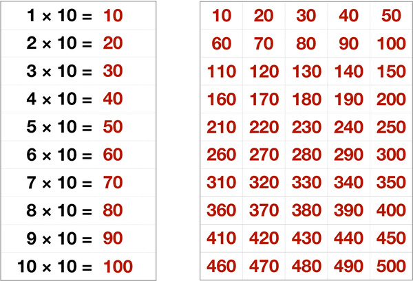 Ten Times Table Free Printables For Kids