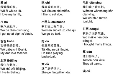 HSK Level 1 Vocabulary in Sentences