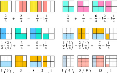 Fraction Addition and Subtraction Charts