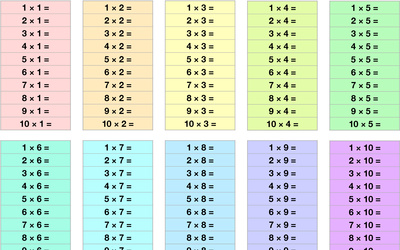 Multiplication Times Table 10 × 10 Worksheet